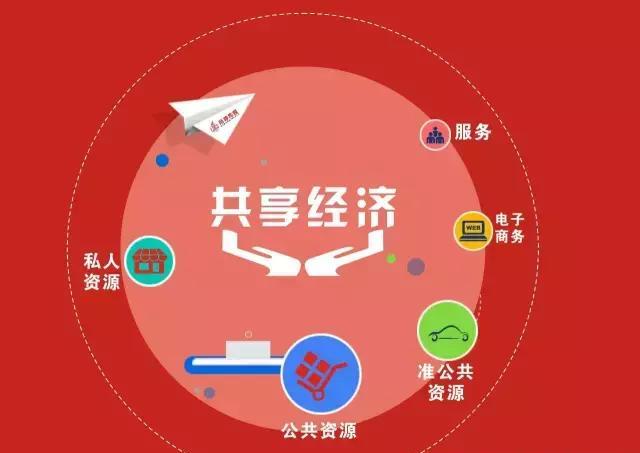 共享經濟 你的企業(yè)真的做好了“共享”準備嗎？